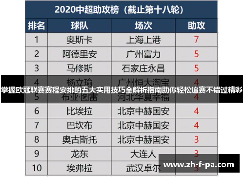 掌握欧冠联赛赛程安排的五大实用技巧全解析指南助你轻松追赛不错过精彩