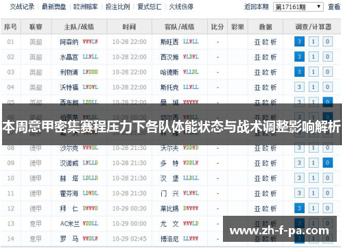 本周意甲密集赛程压力下各队体能状态与战术调整影响解析 本周意甲密集赛程压力下各队体能状态与战术调整影响解析