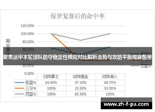 聚焦法甲本轮球队防守稳定性横向对比解析走势与攻防平衡观察前景 聚焦法甲本轮球队防守稳定性横向对比解析走势与攻防平衡观察前景