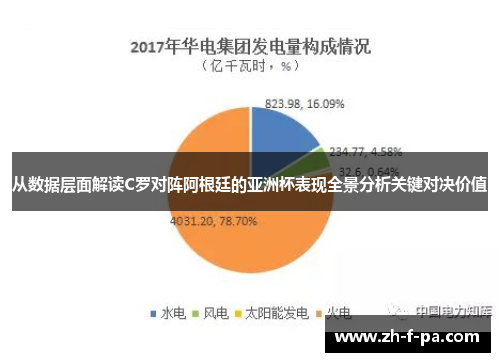 从数据层面解读C罗对阵阿根廷的亚洲杯表现全景分析关键对决价值