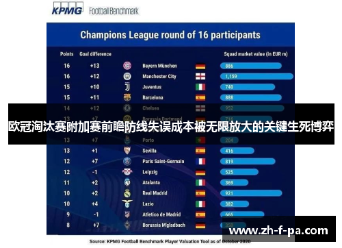 欧冠淘汰赛附加赛前瞻防线失误成本被无限放大的关键生死博弈 欧冠淘汰赛附加赛前瞻防线失误成本被无限放大的关键生死博弈