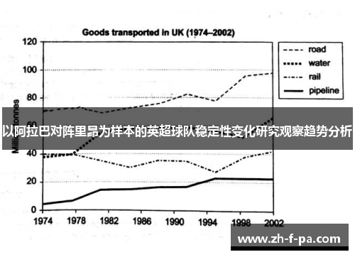 以阿拉巴对阵里昂为样本的英超球队稳定性变化研究观察趋势分析
